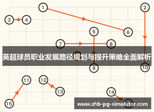 英超球员职业发展路径规划与提升策略全面解析 英超球员职业发展路径规划与提升策略全面解析
