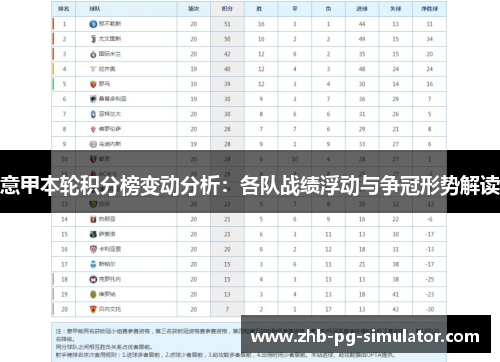 意甲本轮积分榜变动分析:各队战绩浮动与争冠形势解读 意甲本轮积分榜变动分析:各队战绩浮动与争冠形势解读