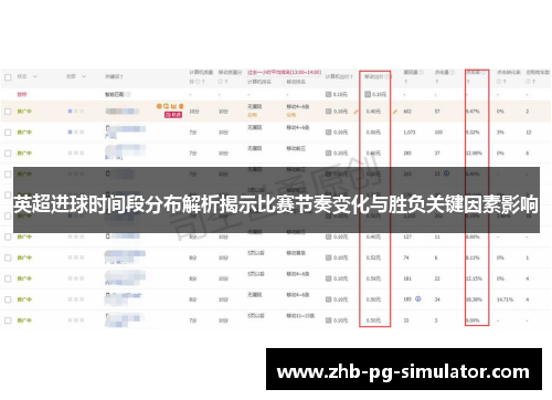 英超进球时间段分布解析揭示比赛节奏变化与胜负关键因素影响 英超进球时间段分布解析揭示比赛节奏变化与胜负关键因素影响