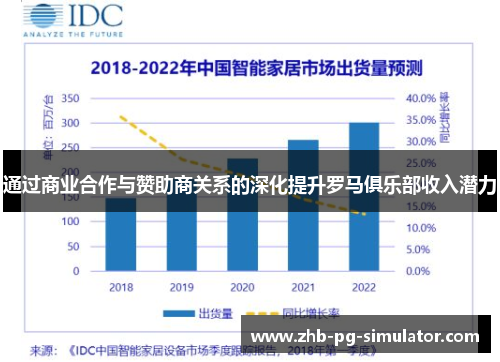 通过商业合作与赞助商关系的深化提升罗马俱乐部收入潜力 通过商业合作与赞助商关系的深化提升罗马俱乐部收入潜力