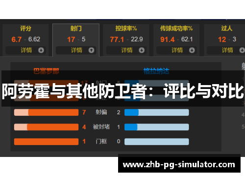 阿劳霍与其他防卫者:评比与对比 阿劳霍与其他防卫者:评比与对比