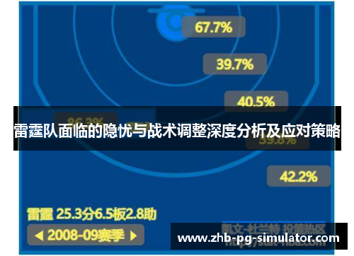 雷霆队面临的隐忧与战术调整深度分析及应对策略 雷霆队面临的隐忧与战术调整深度分析及应对策略